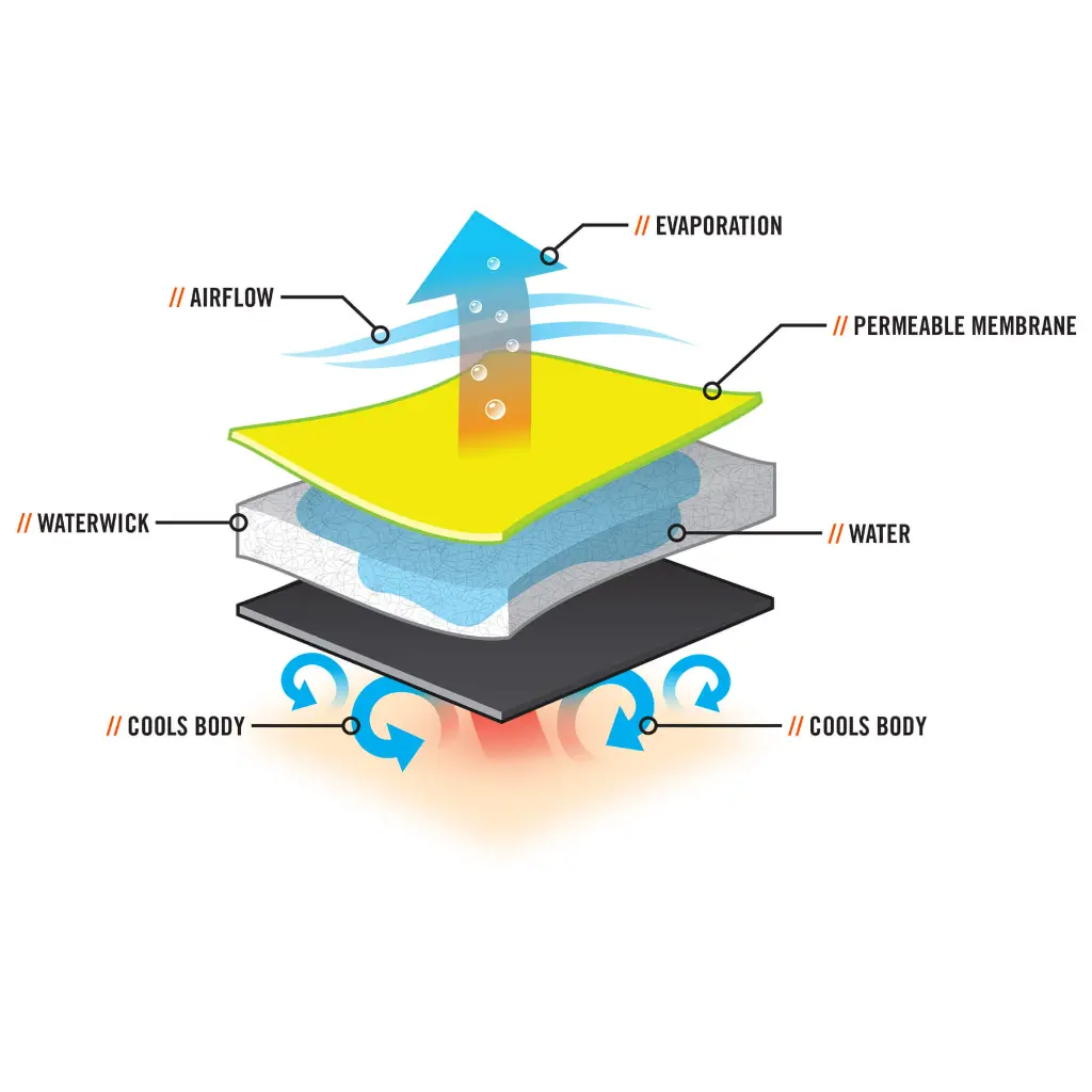 12673-dry-evaporative-technology.webp